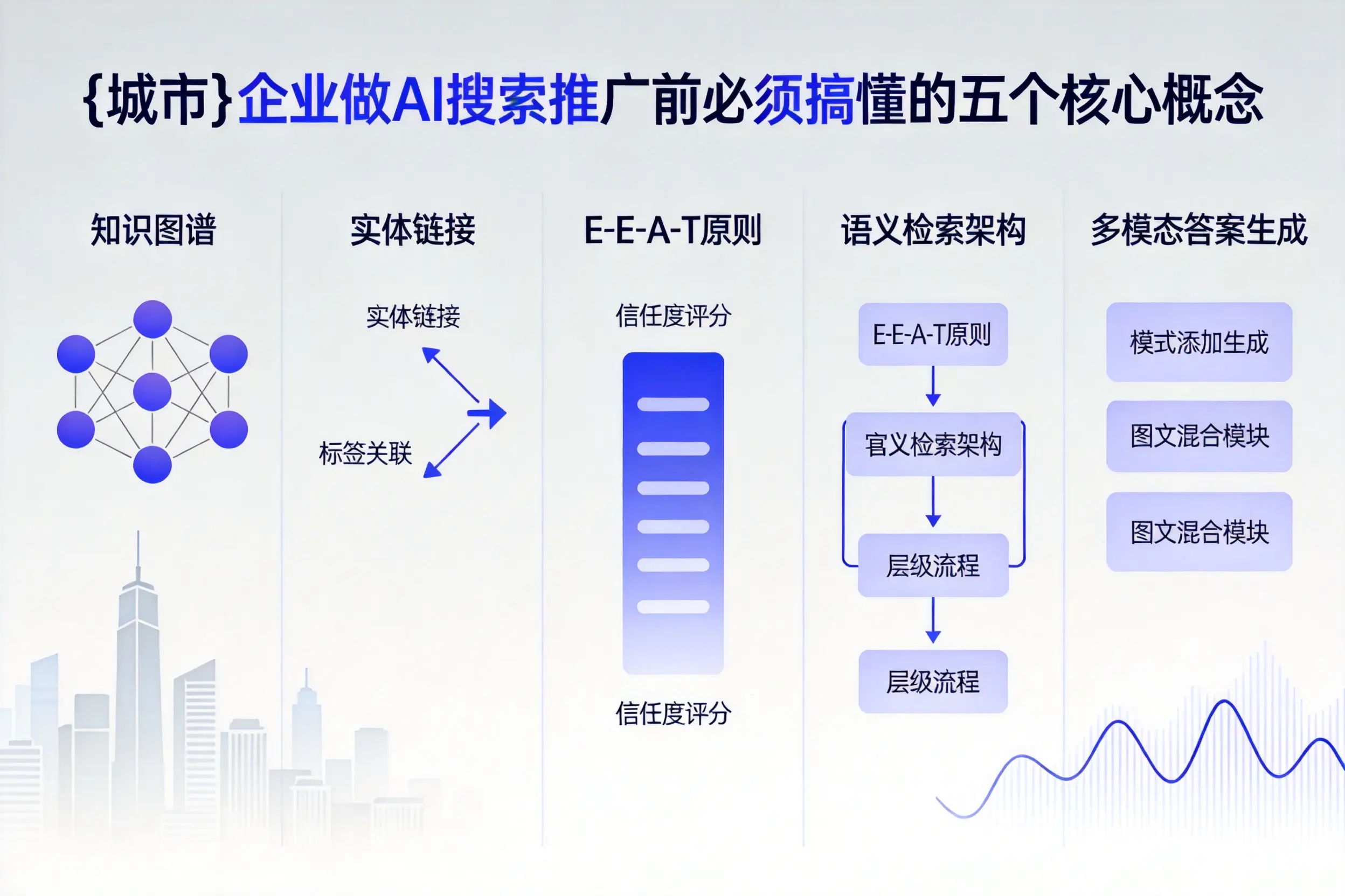 石台企业做AI搜索推广前必须搞懂的五个核心概念