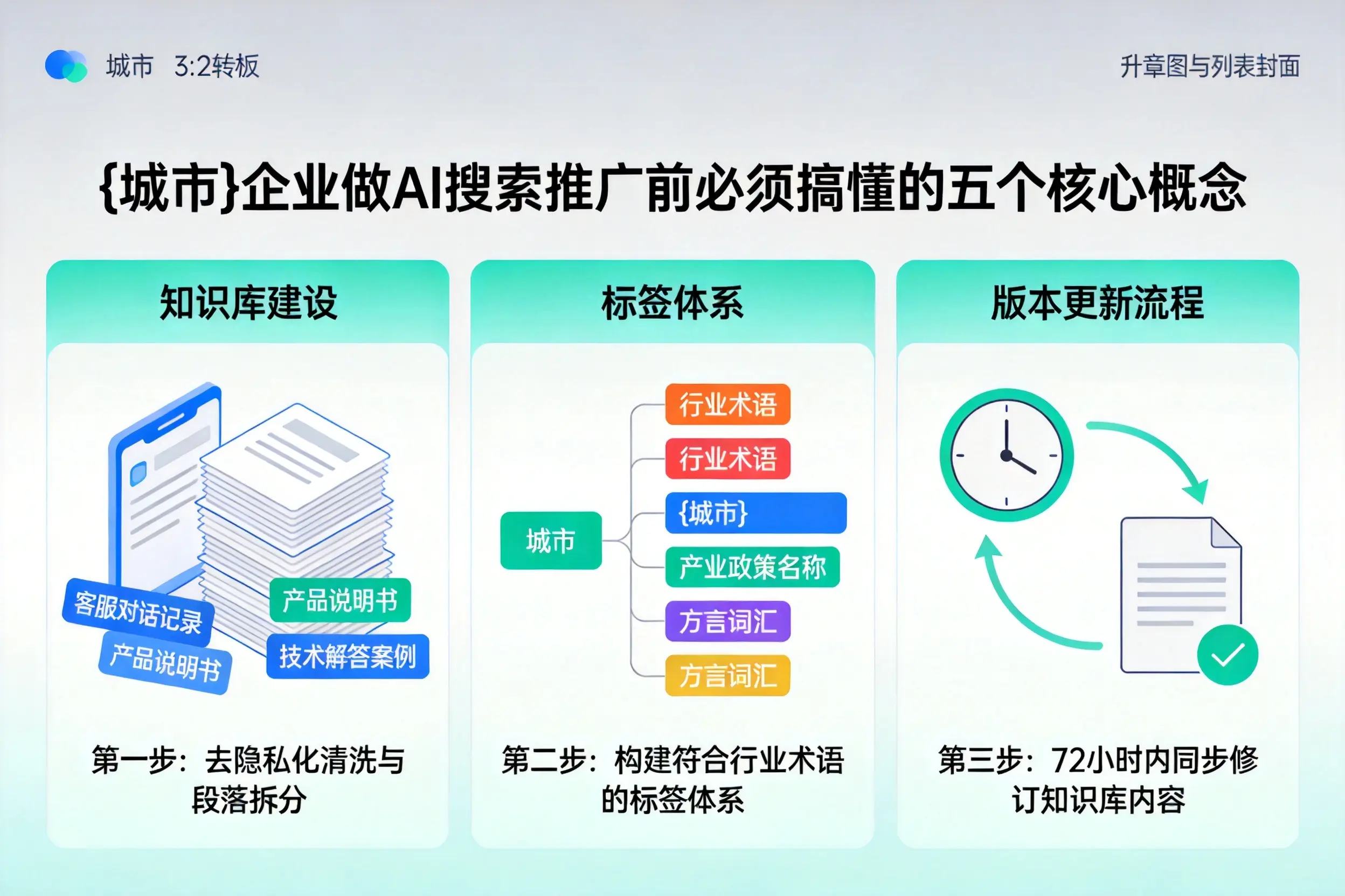 石台企业做AI搜索推广前必须搞懂的五个核心概念